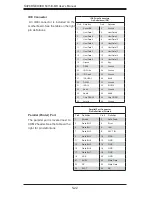 Предварительный просмотр 72 страницы Supermicro Supero 5015B-MR User Manual