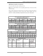 Предварительный просмотр 57 страницы Supermicro Supero 6016T-6F User Manual