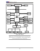 Preview for 14 page of Supermicro Supero C2SBX User Manual