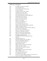 Preview for 87 page of Supermicro Supero C2SBX User Manual