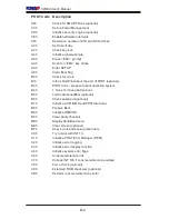 Preview for 88 page of Supermicro Supero C2SBX User Manual