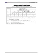 Предварительный просмотр 3 страницы Supermicro Supero C7Z370-CG-IW Quick Reference Manual