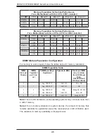 Preview for 26 page of Supermicro SUPERO H8DGT-H User Manual