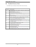 Preview for 72 page of Supermicro Supero H8DM3-2 User Manual