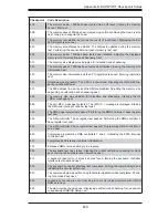 Preview for 75 page of Supermicro Supero H8DM3-2 User Manual