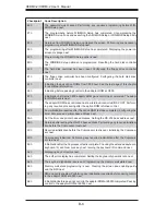 Preview for 76 page of Supermicro Supero H8DM3-2 User Manual