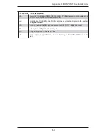 Preview for 77 page of Supermicro Supero H8DM3-2 User Manual