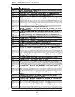 Предварительный просмотр 80 страницы Supermicro Supero H8SGL User Manual