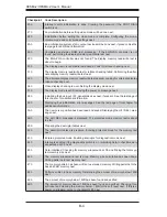 Preview for 74 page of Supermicro Supero H8SMA-2 User Manual