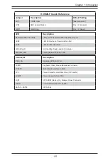 Предварительный просмотр 11 страницы Supermicro Supero H8SME-F User Manual