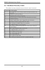 Предварительный просмотр 68 страницы Supermicro Supero H8SME-F User Manual