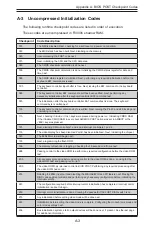 Предварительный просмотр 69 страницы Supermicro Supero H8SME-F User Manual