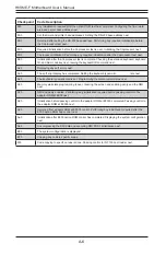 Предварительный просмотр 72 страницы Supermicro Supero H8SME-F User Manual