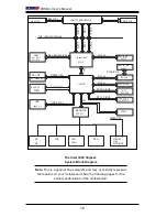 Предварительный просмотр 14 страницы Supermicro Supero PDSMi+ User Manual