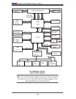 Предварительный просмотр 14 страницы Supermicro Supero PDSML-LN1 User Manual