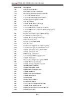 Предварительный просмотр 80 страницы Supermicro Supero PDSML-LN1+ User Manual