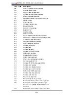 Предварительный просмотр 82 страницы Supermicro Supero PDSML-LN1+ User Manual