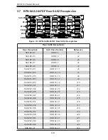 Preview for 72 page of Supermicro Supero SC847DE16-R2K02JBOD User Manual