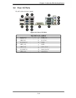 Preview for 43 page of Supermicro SUPERO SuperServer 1018L-MP User Manual