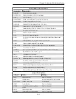 Preview for 45 page of Supermicro SUPERO SuperServer 1018L-MP User Manual