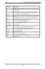 Предварительный просмотр 69 страницы Supermicro Supero SUPERSERVER 2027PR-DC1FR User Manual