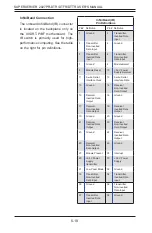 Preview for 72 page of Supermicro Supero SUPERSERVER 2027PR-DTFR User Manual