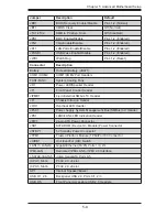 Preview for 59 page of Supermicro Supero SuperServer 5018A-MLTN4 User Manual