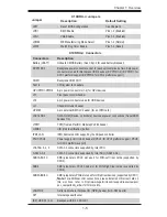 Предварительный просмотр 13 страницы Supermicro SUPERO X10DRU-i+ User Manual