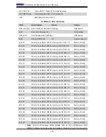 Предварительный просмотр 14 страницы Supermicro SUPERO X10DRU-i+ User Manual