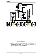 Предварительный просмотр 18 страницы Supermicro SUPERO X10DRU-i+ User Manual