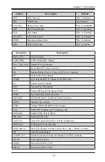 Предварительный просмотр 15 страницы Supermicro Supero X10SRL-F User Manual