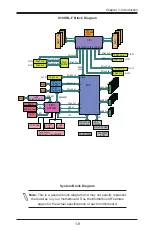 Предварительный просмотр 19 страницы Supermicro Supero X10SRL-F User Manual