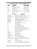 Предварительный просмотр 11 страницы Supermicro Supero X6DAL-B2 User Manual