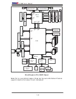 Предварительный просмотр 14 страницы Supermicro Supero X7DBN User Manual