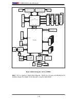 Preview for 15 page of Supermicro Supero X7DBU User Manual