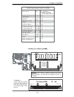 Preview for 28 page of Supermicro Supero X7DBU User Manual