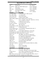 Предварительный просмотр 11 страницы Supermicro Supero X7DVL-E User Manual