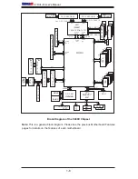 Предварительный просмотр 14 страницы Supermicro Supero X7DVL-E User Manual