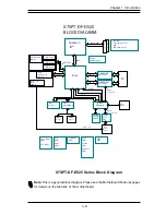 Предварительный просмотр 21 страницы Supermicro Supero X7SPT-DF-D525 User Manual