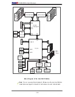 Предварительный просмотр 16 страницы Supermicro Supero X8DA3 User Manual