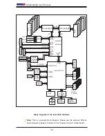 Preview for 16 page of Supermicro Supero X8DA6 User Manual