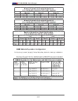 Preview for 28 page of Supermicro Supero X8DA6 User Manual