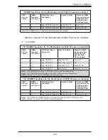 Preview for 29 page of Supermicro Supero X8DA6 User Manual