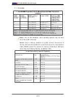 Preview for 30 page of Supermicro Supero X8DA6 User Manual