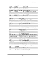 Предварительный просмотр 13 страницы Supermicro Supero X8DAH+ User Manual