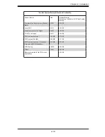 Предварительный просмотр 37 страницы Supermicro Supero X8DAH+ User Manual