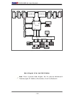 Предварительный просмотр 17 страницы Supermicro Supero X8DTU User Manual