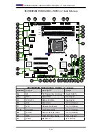 Preview for 18 page of Supermicro Supero X9SCL+-F User Manual