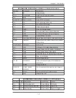 Preview for 19 page of Supermicro Supero X9SCL+-F User Manual