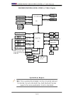 Preview for 22 page of Supermicro Supero X9SCL+-F User Manual